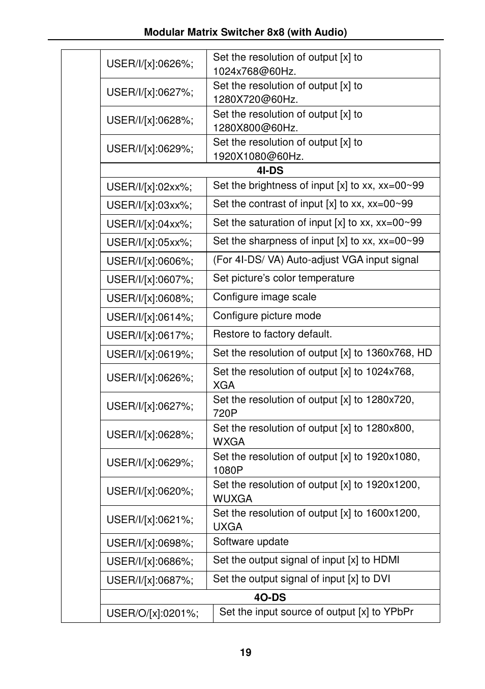 TEKVOX MMX88 Matrix Switcher User Manual | Page 24 / 40