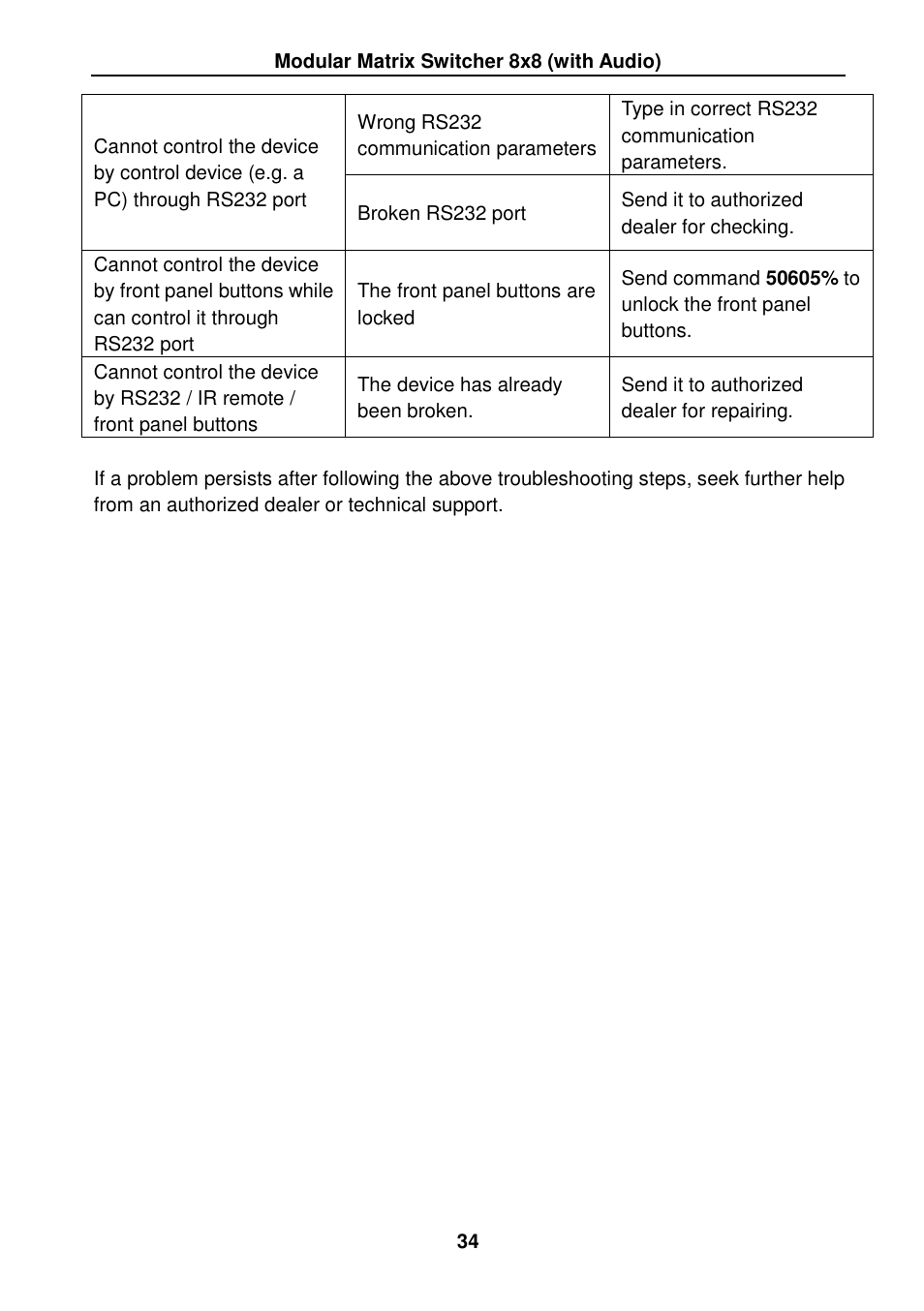 TEKVOX MMX88 Matrix Switcher User Manual | Page 39 / 40