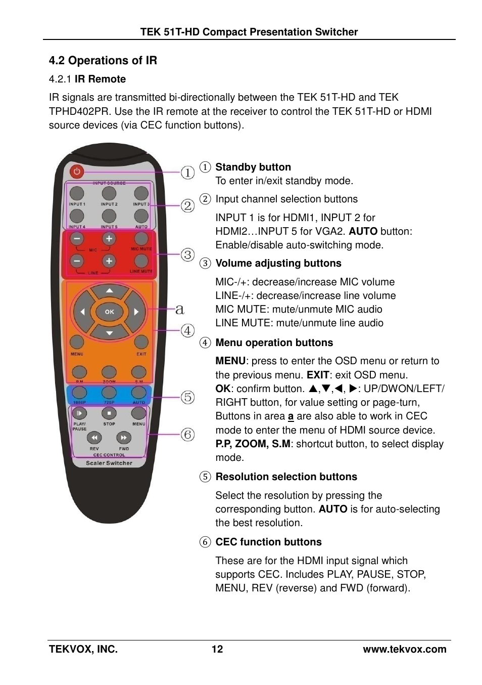 2 operations of ir, 1 ir remote, Ir remote | TEKVOX 51T-HD Presentation Switcher User Manual | Page 16 / 41