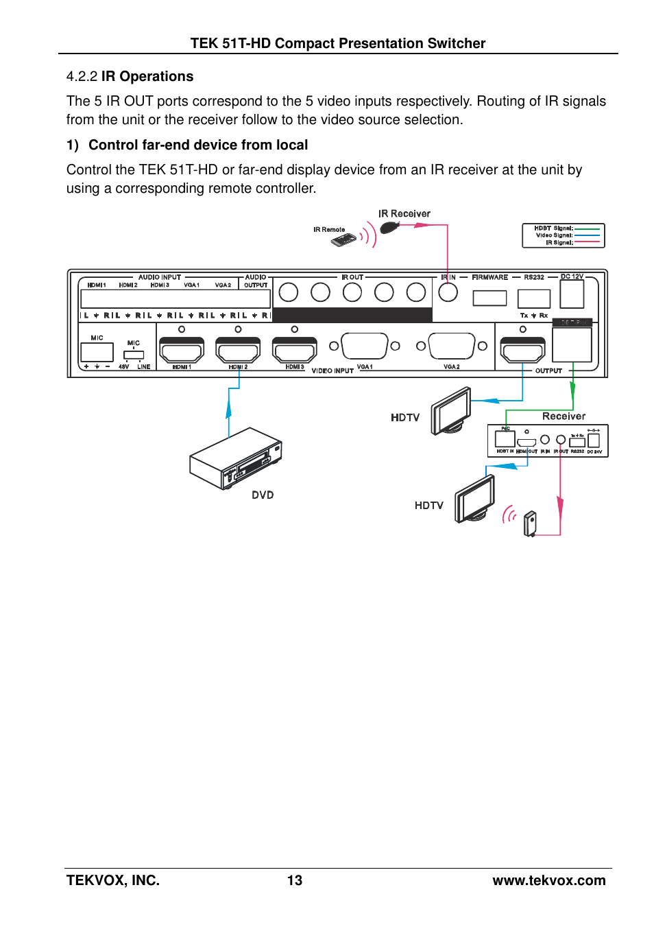 2 ir operations, Ir operations | TEKVOX 51T-HD Presentation Switcher User Manual | Page 17 / 41