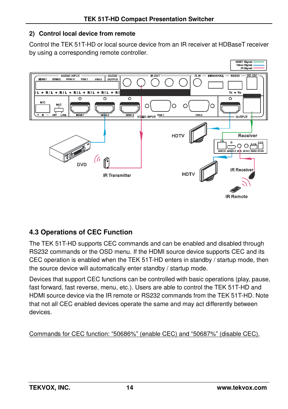 3 operations of cec function | TEKVOX 51T-HD Presentation Switcher User Manual | Page 18 / 41