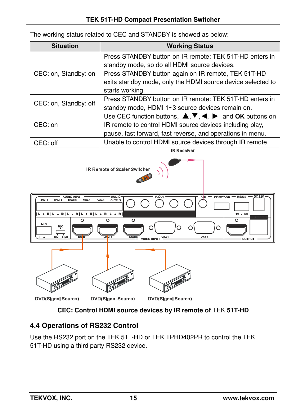 4 operations of rs232 control | TEKVOX 51T-HD Presentation Switcher User Manual | Page 19 / 41