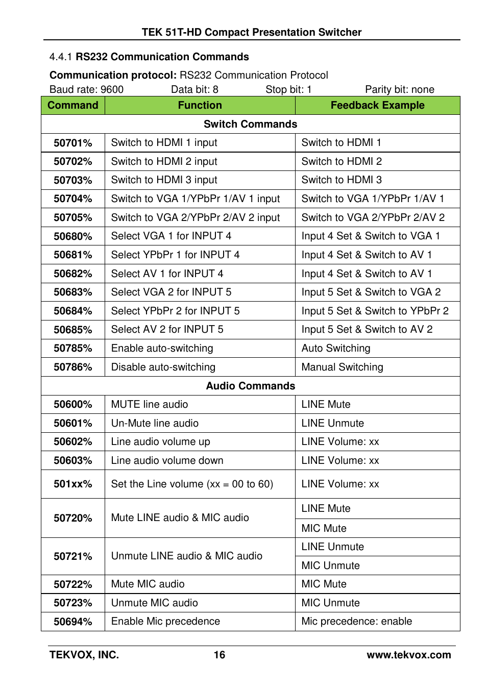 1 rs232 communication commands, Rs232 communication commands | TEKVOX 51T-HD Presentation Switcher User Manual | Page 20 / 41