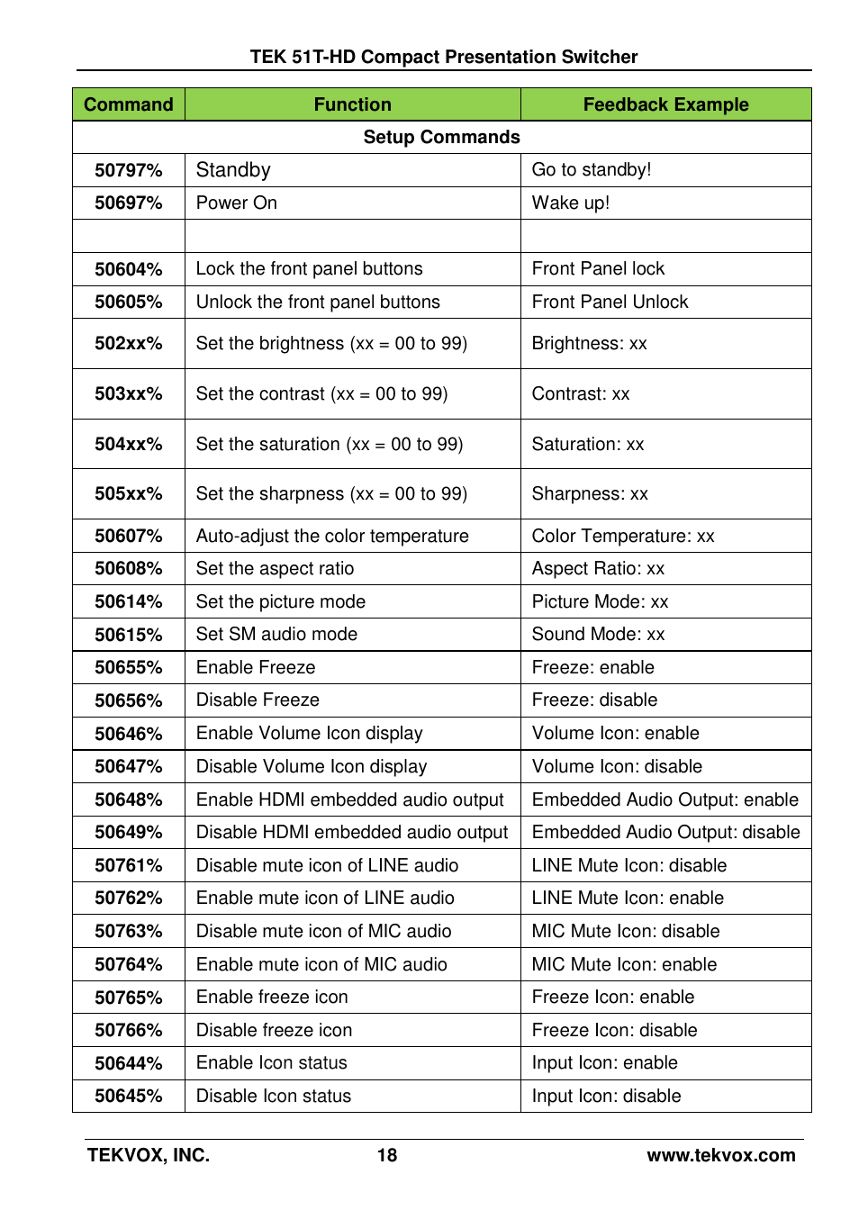TEKVOX 51T-HD Presentation Switcher User Manual | Page 22 / 41