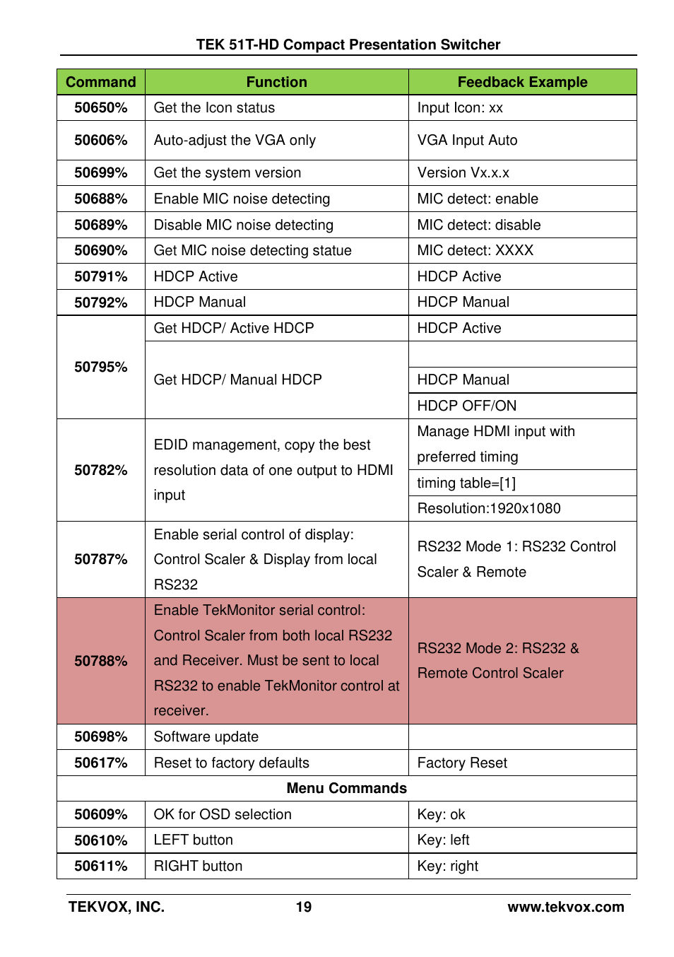 TEKVOX 51T-HD Presentation Switcher User Manual | Page 23 / 41