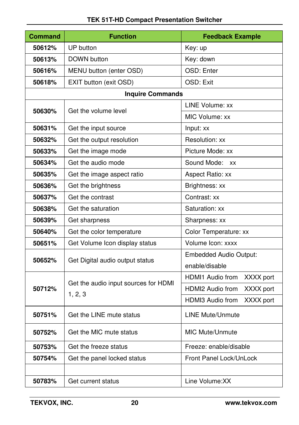 TEKVOX 51T-HD Presentation Switcher User Manual | Page 24 / 41