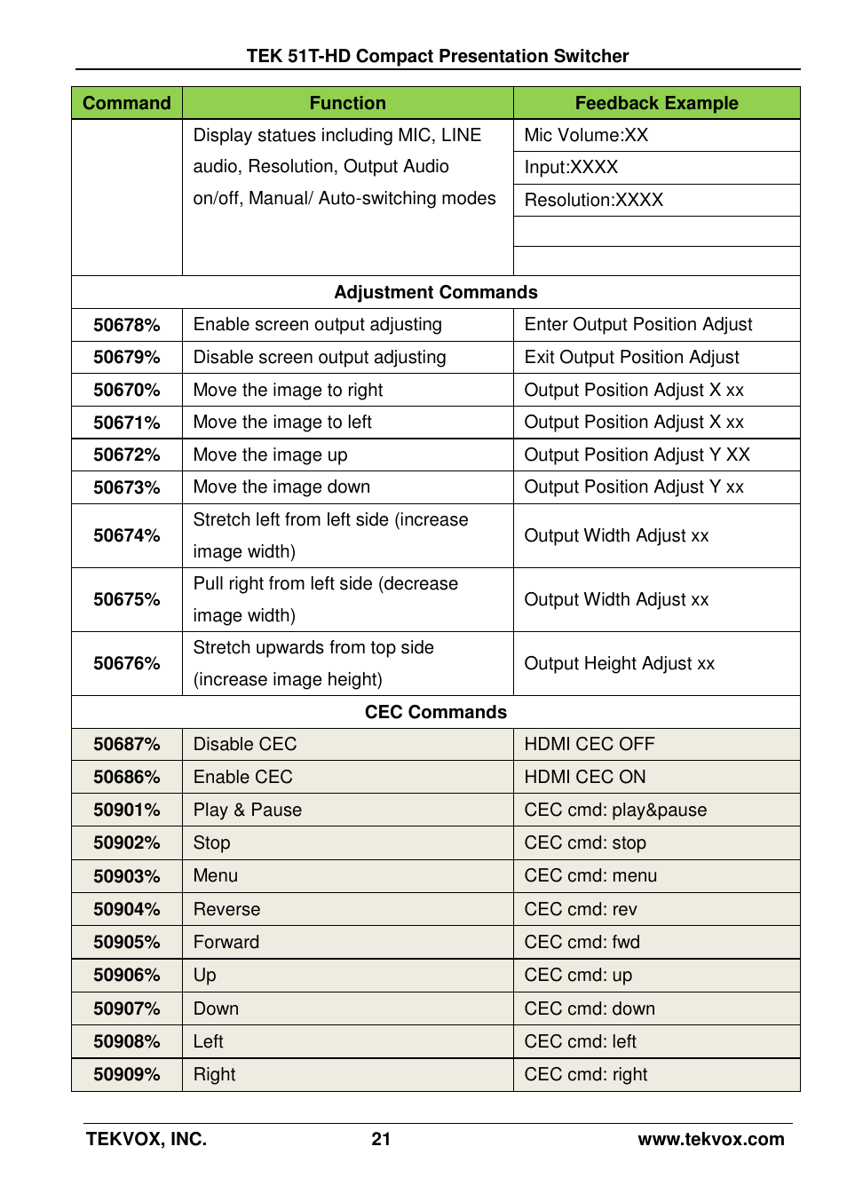 TEKVOX 51T-HD Presentation Switcher User Manual | Page 25 / 41