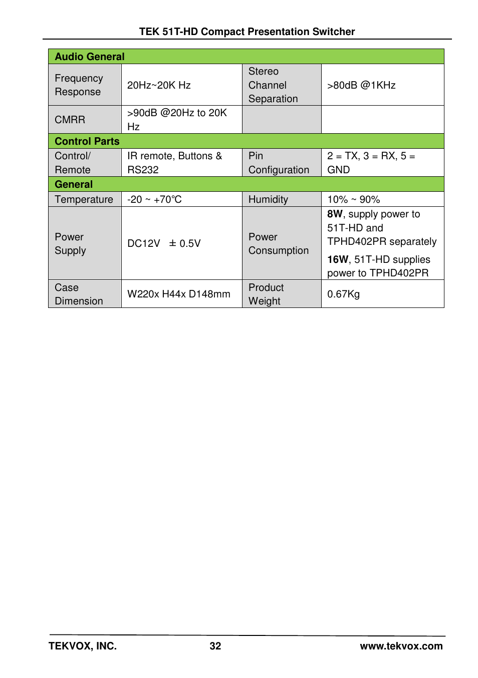 TEKVOX 51T-HD Presentation Switcher User Manual | Page 36 / 41