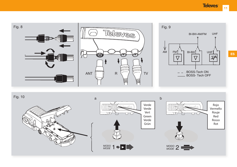 Televes Omninova BOSS (VHF/UHF) KIT User Manual | Page 11 / 32