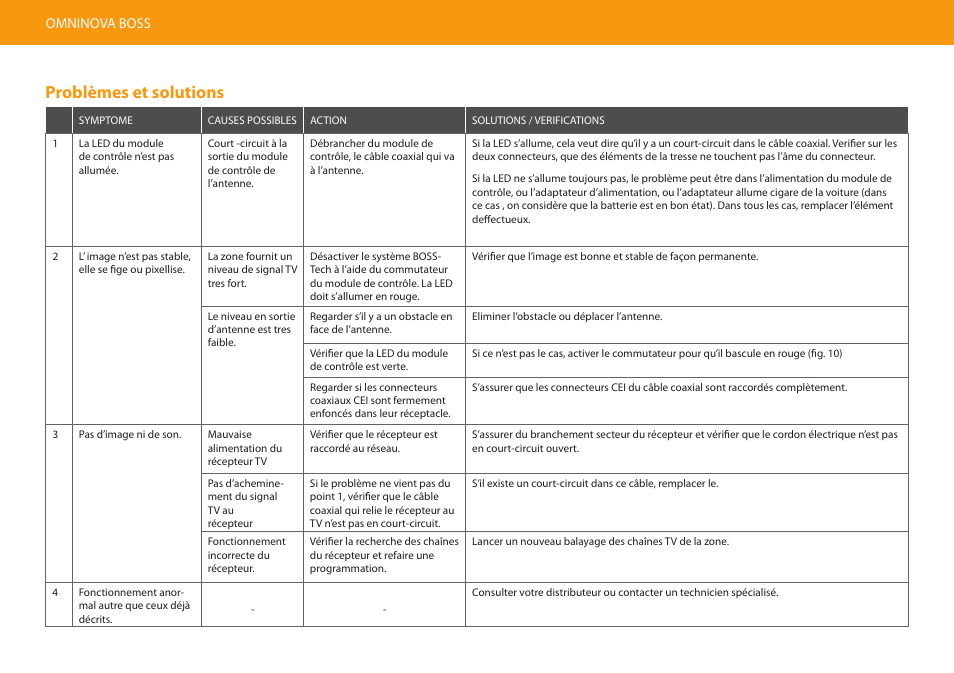 Problèmes et solutions | Televes Omninova BOSS (VHF/UHF) KIT User Manual | Page 20 / 32