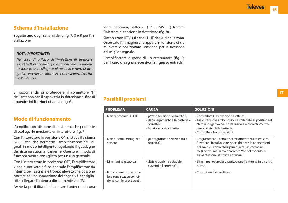 Schema d’installazione, Modo di funzionamento, Possibili problemi | Televes KIT DIGINOVA BOSS ANTENNA FM/BIII/UHF G-2/10/22dBi User Manual | Page 15 / 24