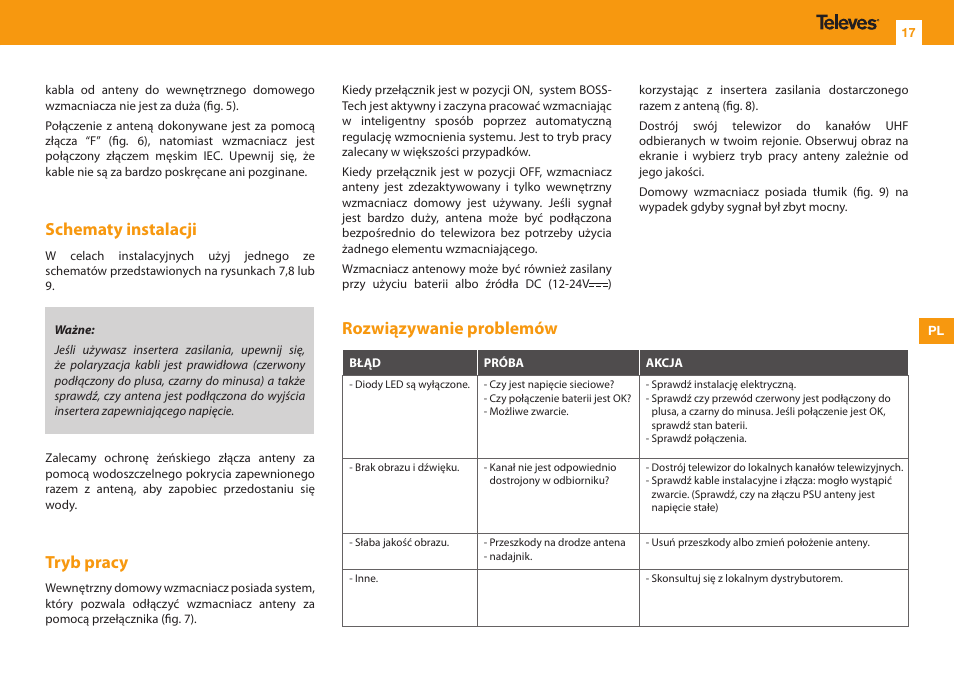 Schematy instalacji, Tryb pracy, Rozwiązywanie problemów | Televes KIT DIGINOVA BOSS ANTENNA FM/BIII/UHF G-2/10/22dBi User Manual | Page 17 / 24