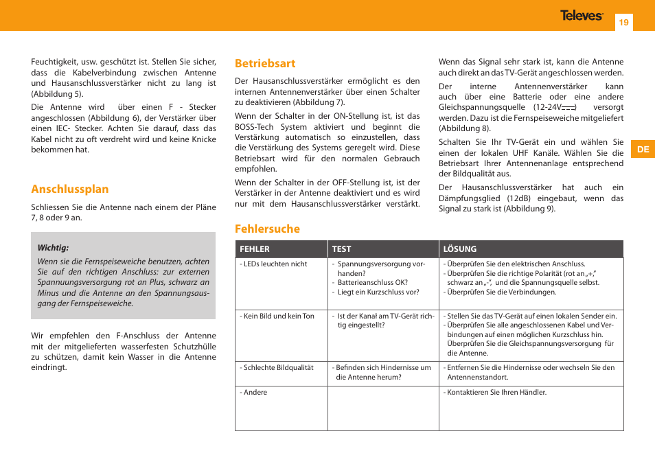 Anschlussplan, Betriebsart, Fehlersuche | Televes KIT DIGINOVA BOSS ANTENNA FM/BIII/UHF G-2/10/22dBi User Manual | Page 19 / 24