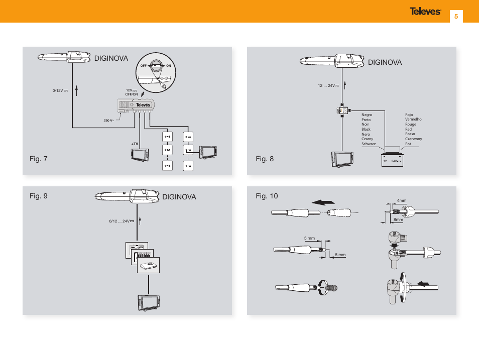 Televes KIT DIGINOVA BOSS ANTENNA FM/BIII/UHF G-2/10/22dBi User Manual | Page 5 / 24