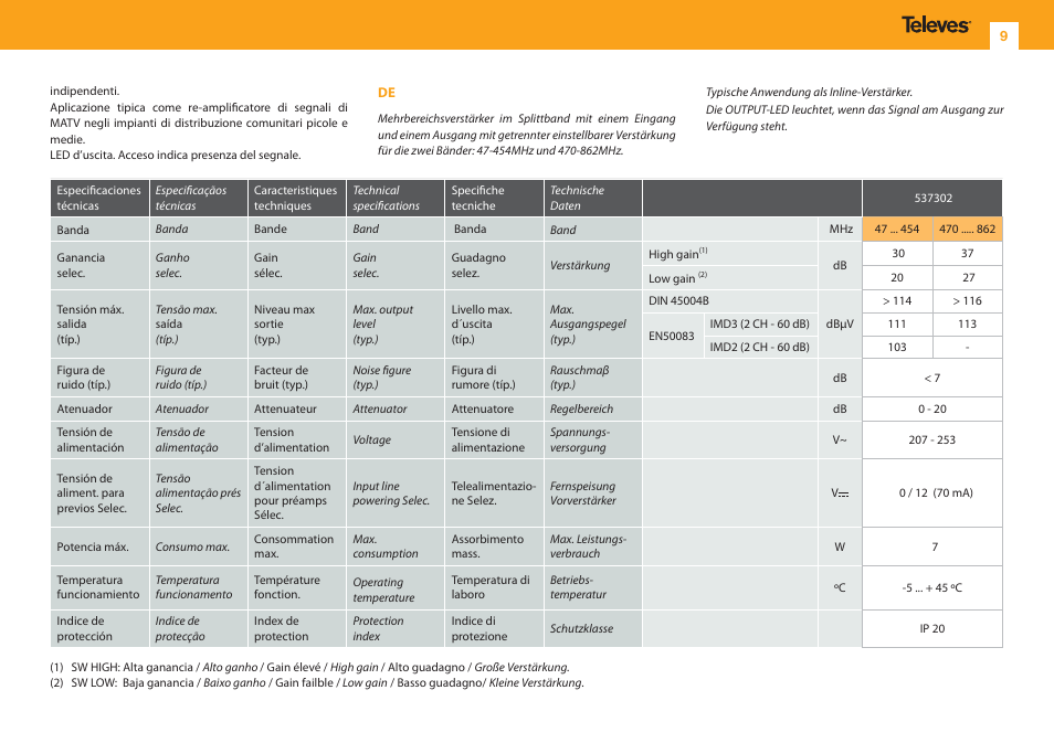 Televes 1 In/1 Out V/U User Manual | Page 9 / 12
