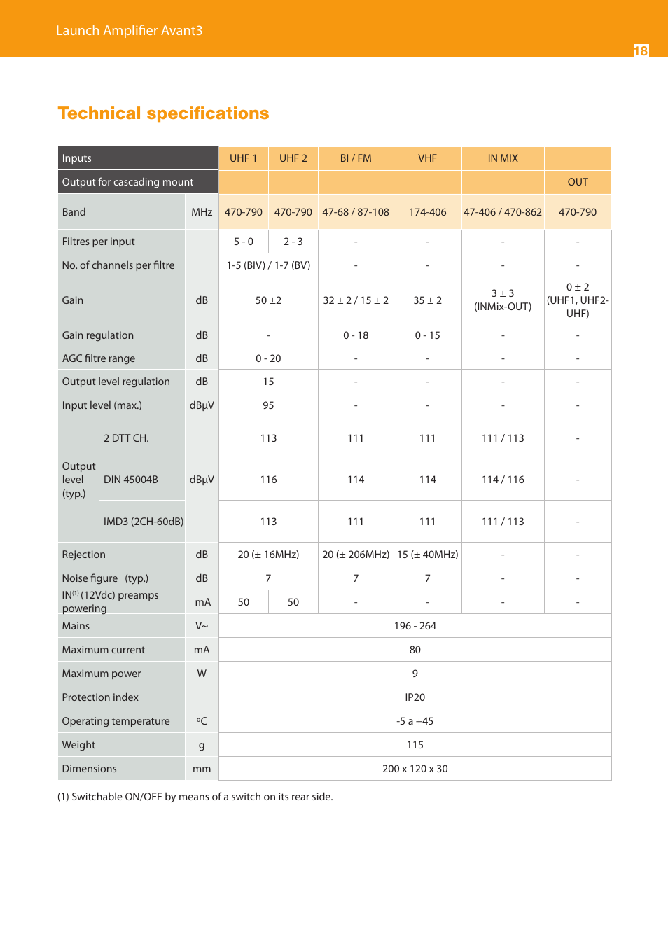 Technical specifications, Launch amplifier avant3 | Televes Avant 3 5 In/2 Out BI/FM-V-U-U-INmix (790MHz) User Manual | Page 18 / 28