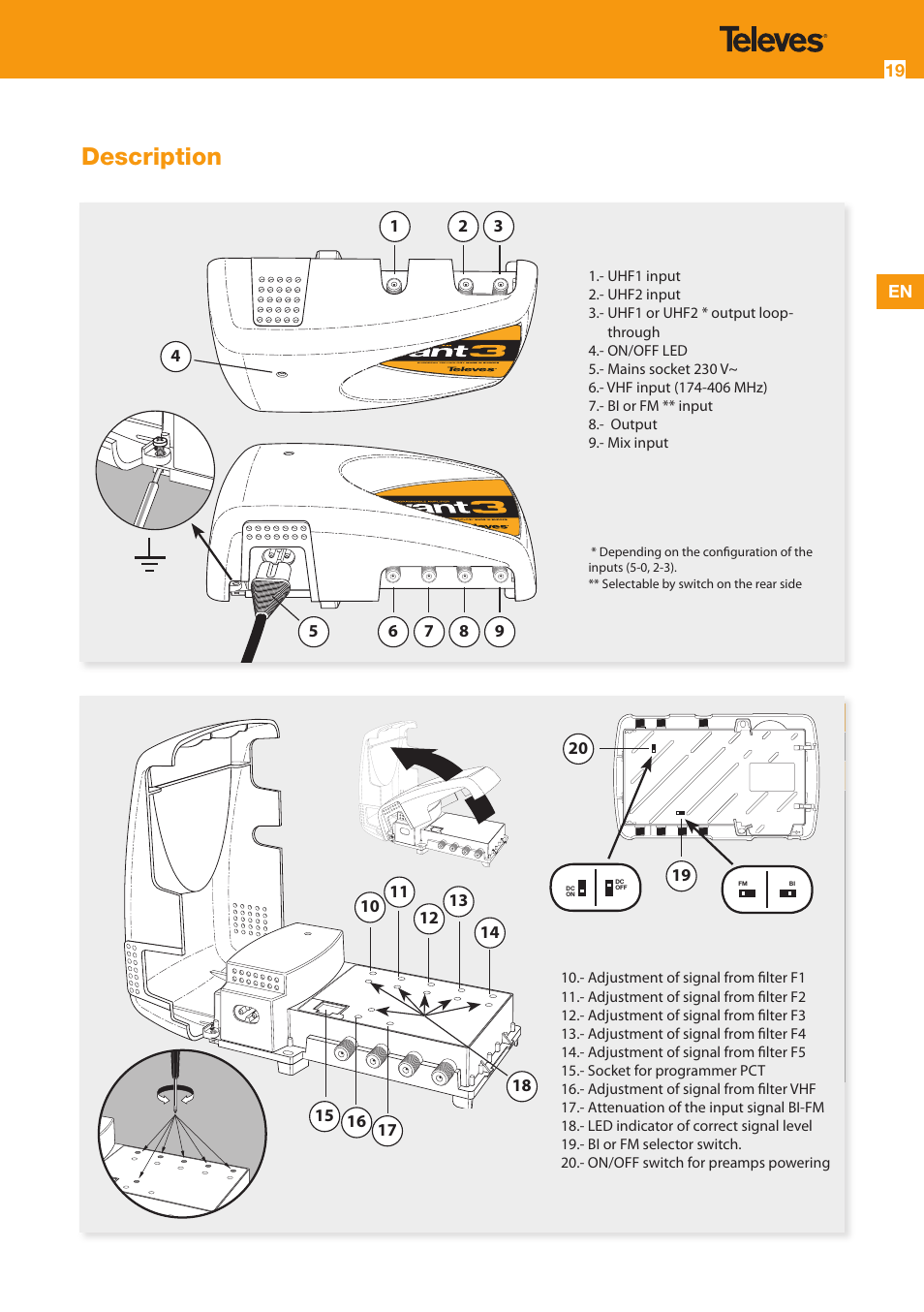 Description | Televes Avant 3 5 In/2 Out BI/FM-V-U-U-INmix (790MHz) User Manual | Page 19 / 28