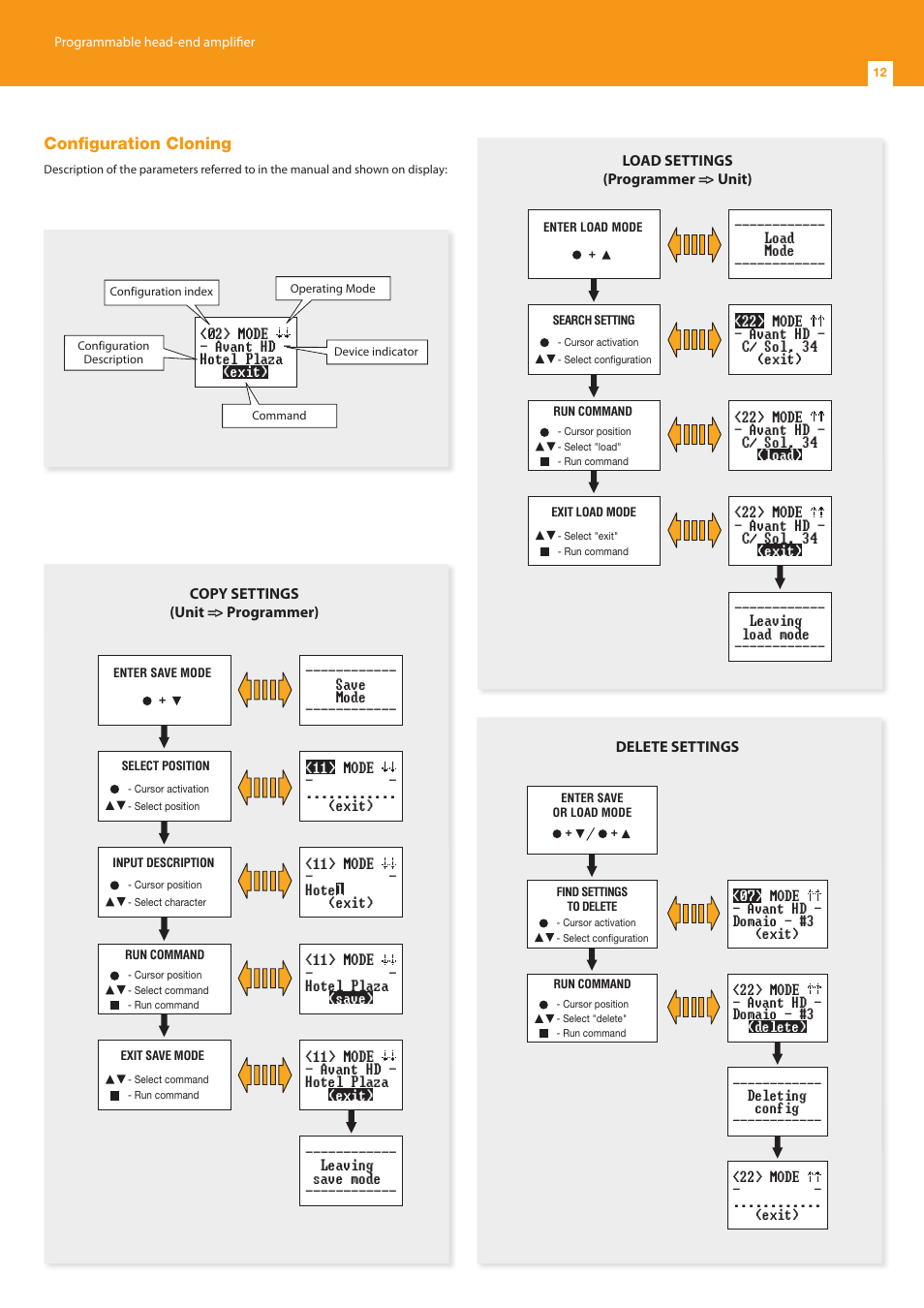 Televes Avant 7, 6 In/1 Out FM-BIII/DAB-TB-U-U-U (790 MHz) User Manual | Page 12 / 20