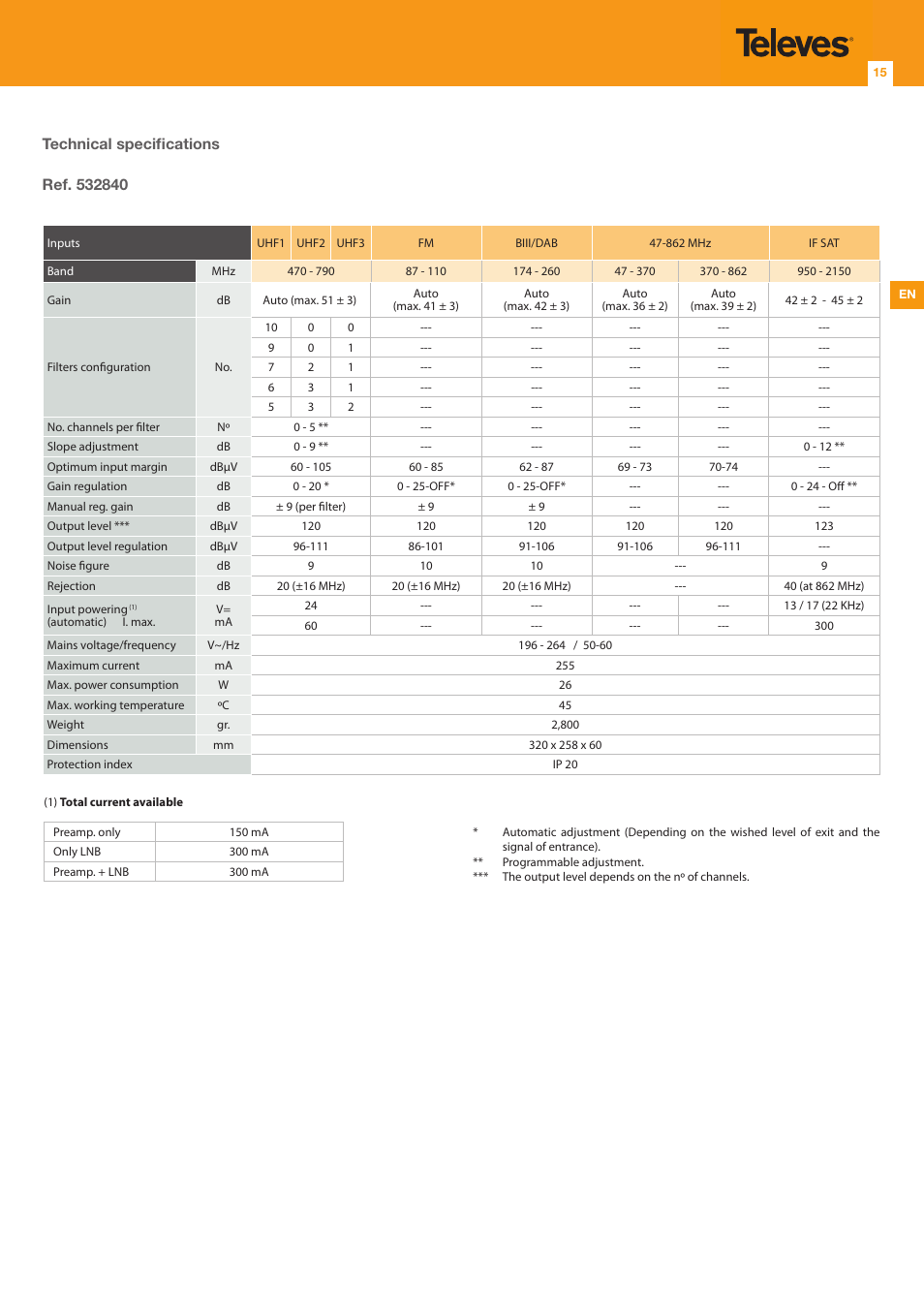 Televes Avant 7, 6 In/1 Out FM-BIII/DAB-TB-U-U-U (790 MHz) User Manual | Page 15 / 20
