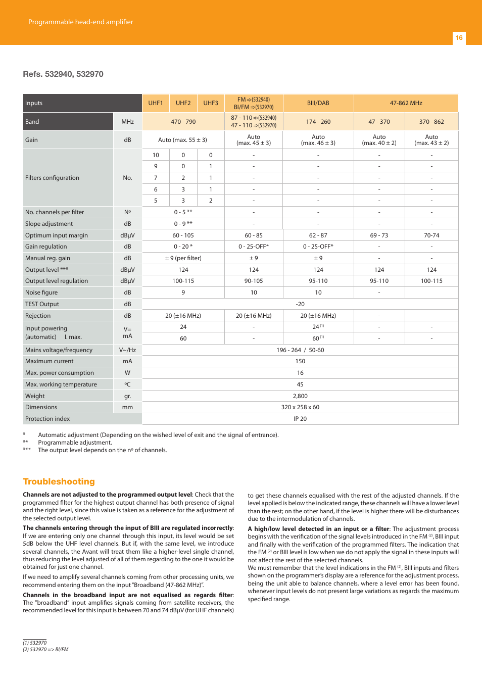 Troubleshooting | Televes Avant 7, 6 In/1 Out FM-BIII/DAB-TB-U-U-U (790 MHz) User Manual | Page 16 / 20