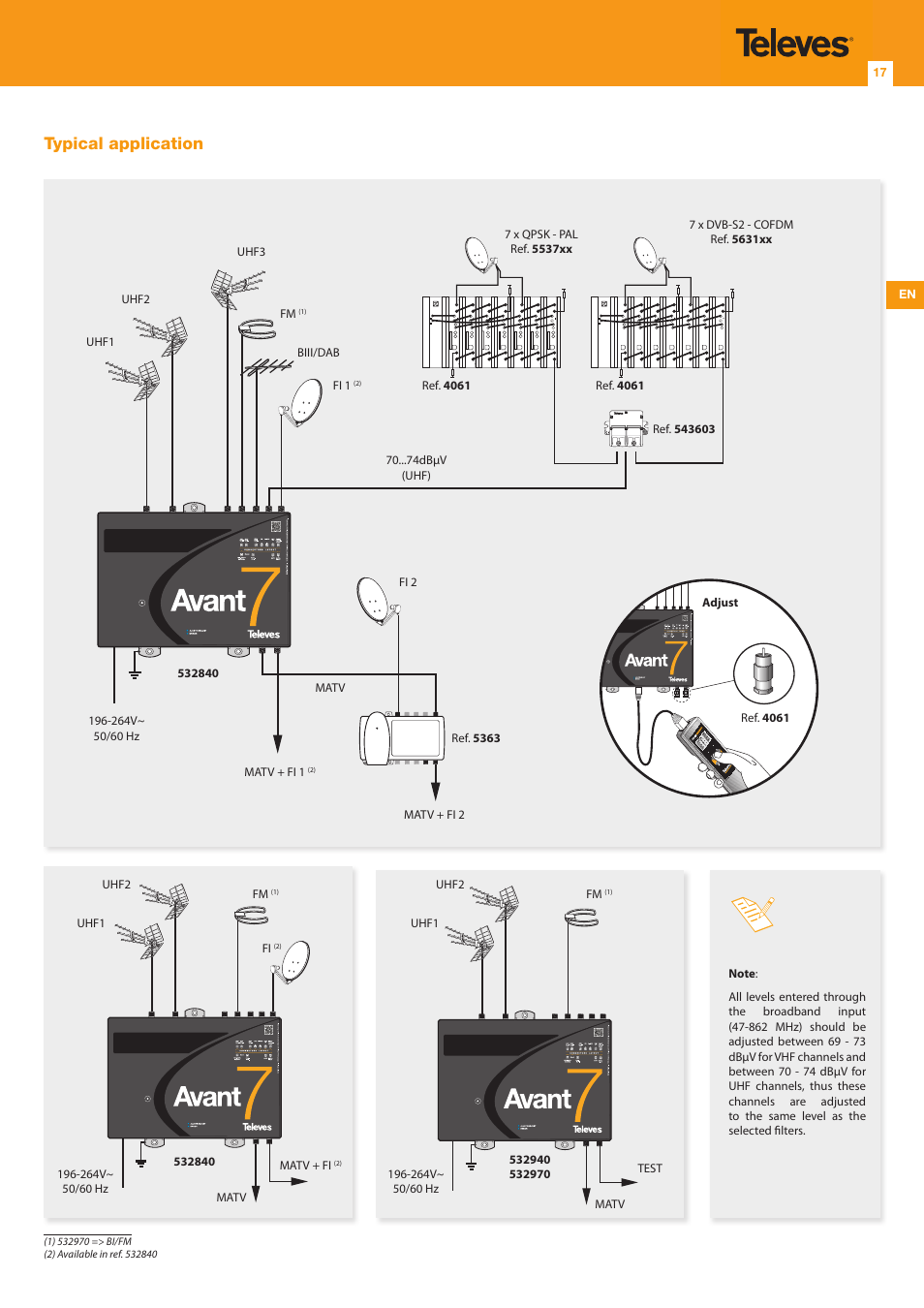 Typical application | Televes Avant 7, 6 In/1 Out FM-BIII/DAB-TB-U-U-U (790 MHz) User Manual | Page 17 / 20