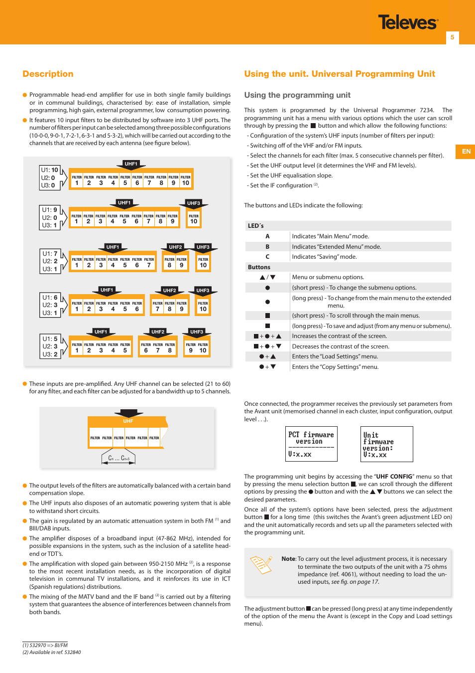 Description, Using the unit. universal programming unit, Using the programming unit | Televes Avant 7, 6 In/1 Out FM-BIII/DAB-TB-U-U-U (790 MHz) User Manual | Page 5 / 20