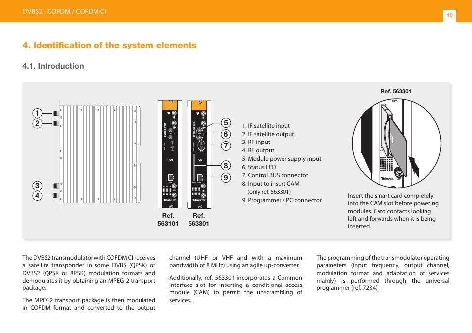 Identification of the system elements, Introduction, Dvbs2 - cofdm / cofdm ci | Televes DVB-S2 COFDM User Manual | Page 10 / 32