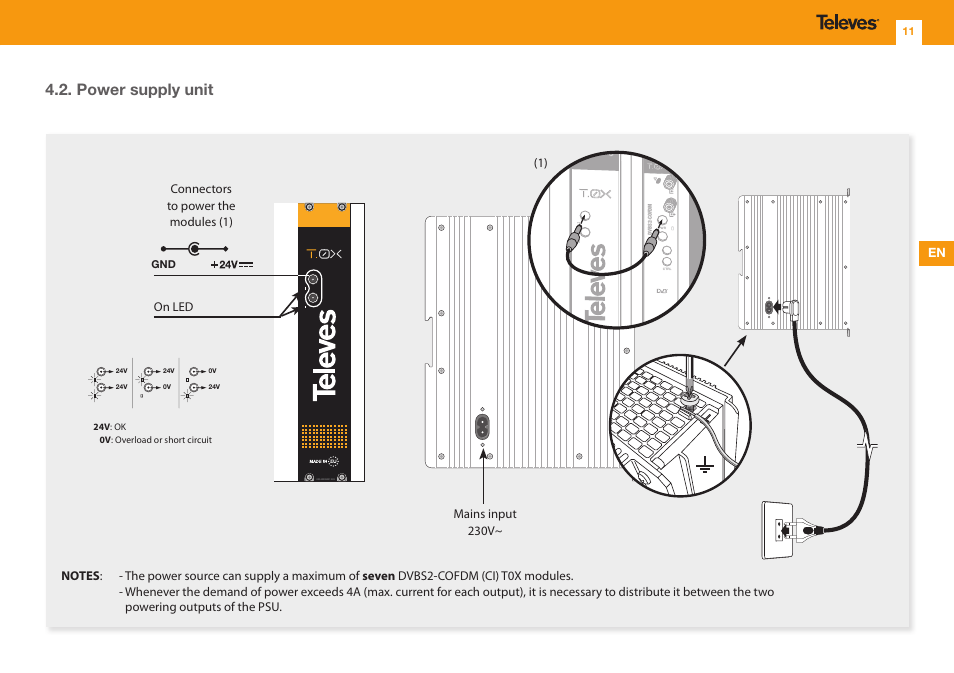 Power supply unit | Televes DVB-S2 COFDM User Manual | Page 11 / 32