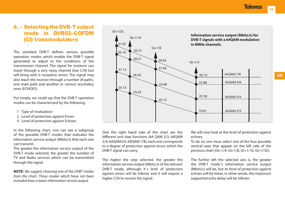 Televes DVB-S2 COFDM User Manual | Page 19 / 32