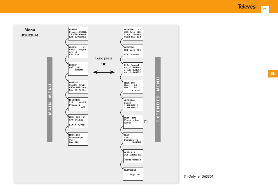 Menu structure | Televes DVB-S2 COFDM User Manual | Page 21 / 32