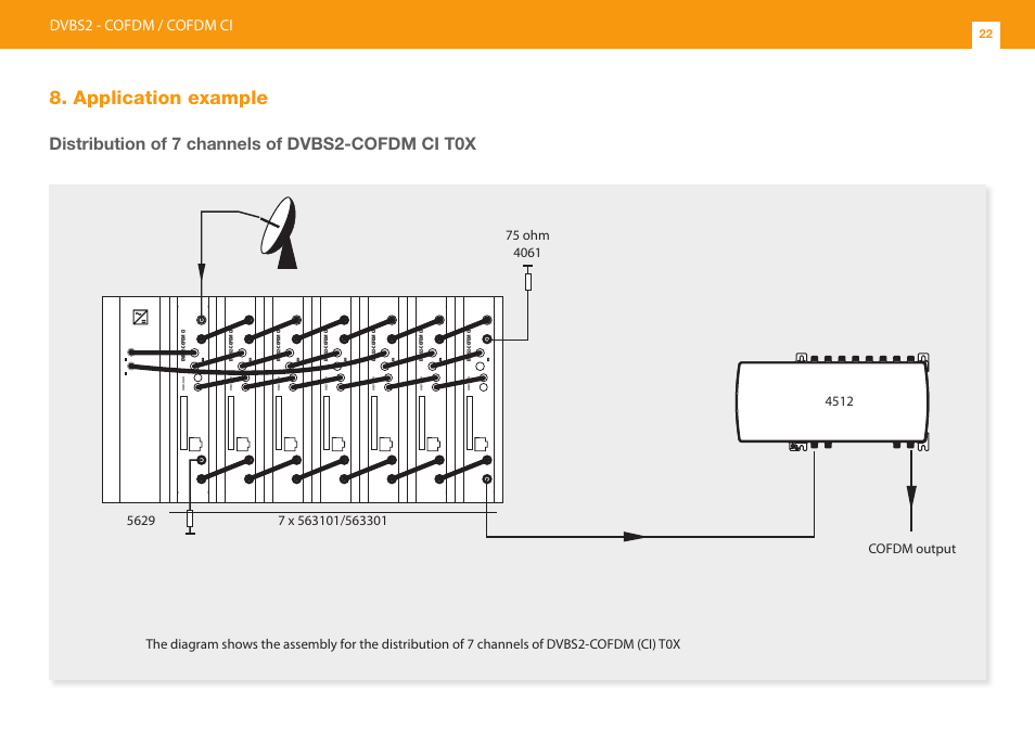 Application example, Distribution of 7 channels of dvbs2-cofdm ci t0x, Dvbs2 - cofdm / cofdm ci | Televes DVB-S2 COFDM User Manual | Page 22 / 32