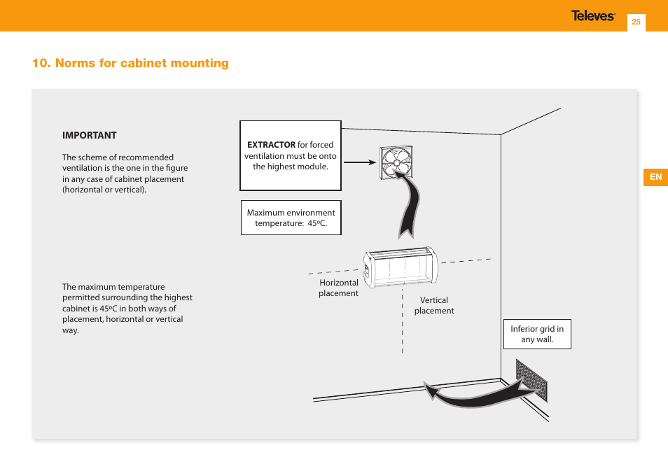 Norms for cabinet mounting | Televes DVB-S2 COFDM User Manual | Page 25 / 32