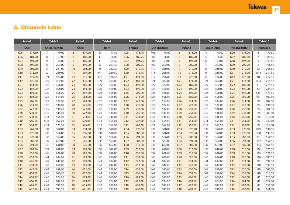 A. channels table | Televes DVB-S2 COFDM User Manual | Page 27 / 32