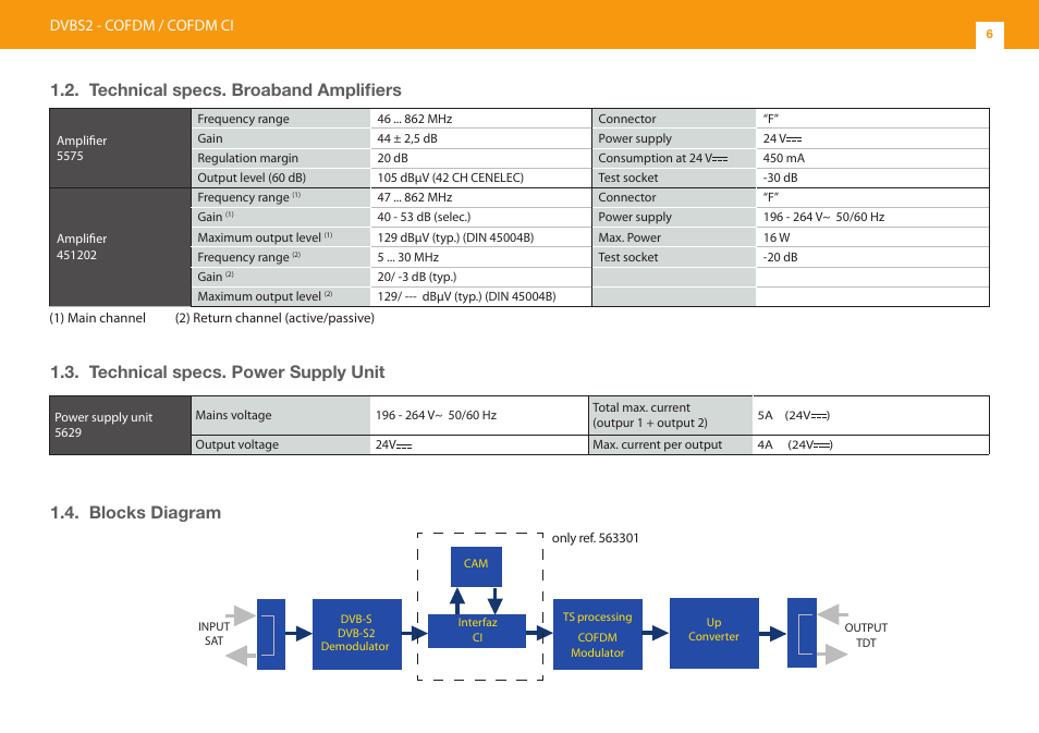 Technical specs. broaband amplifiers, Technical specs. power supply unit, Blocks diagram | Televes DVB-S2 COFDM User Manual | Page 6 / 32