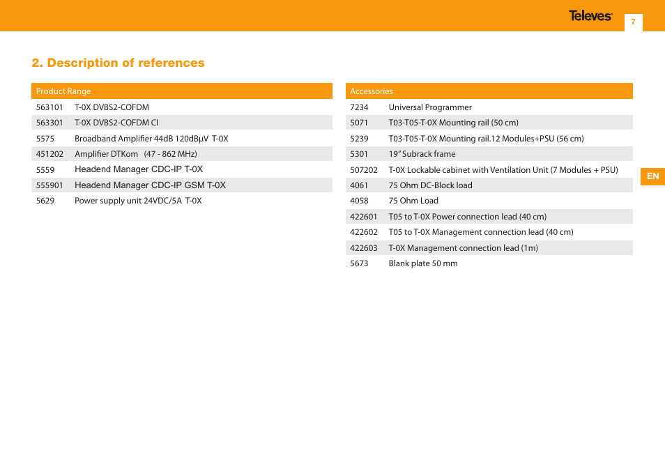 Description of references | Televes DVB-S2 COFDM User Manual | Page 7 / 32