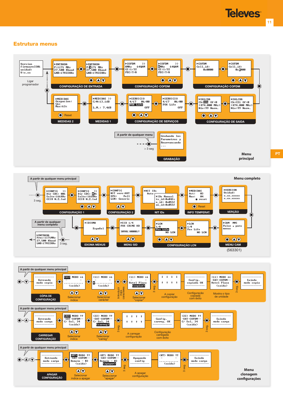 Estrutura menus, Pt 11 | Televes DVB-S2 COFDM User Manual | Page 11 / 24