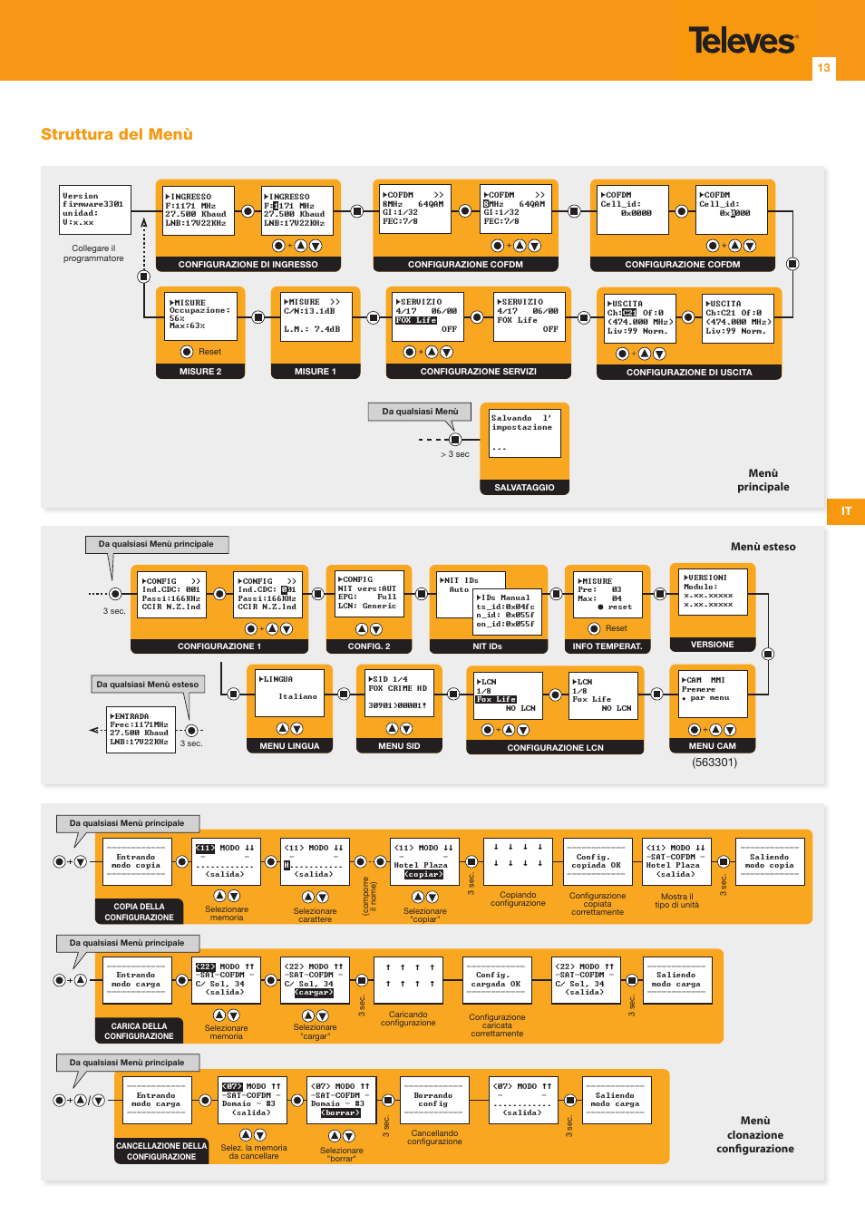 Struttura del menù, It 13 | Televes DVB-S2 COFDM User Manual | Page 13 / 24