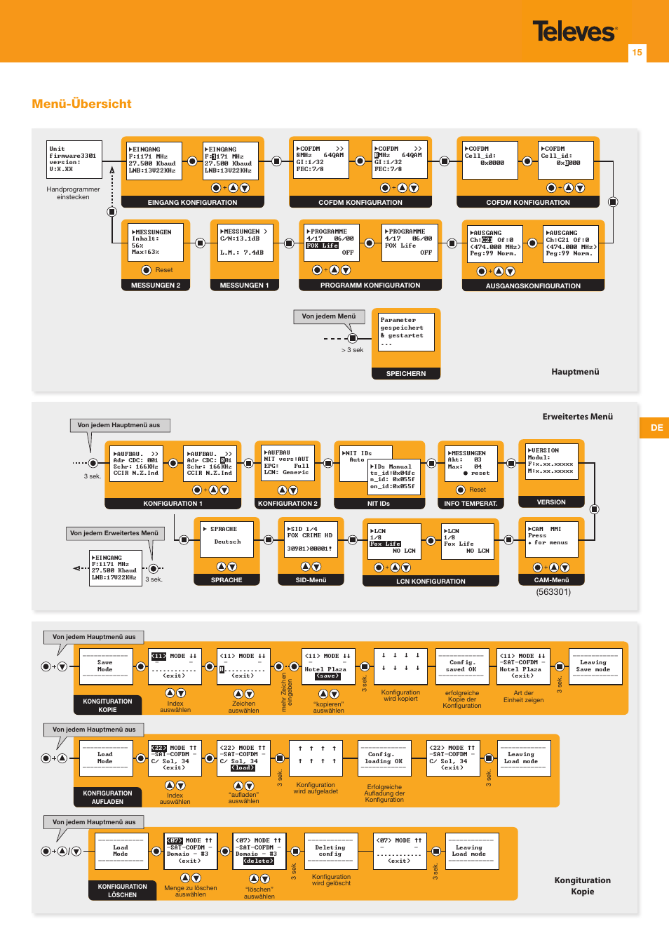 Menü-übersicht, De 15 | Televes DVB-S2 COFDM User Manual | Page 15 / 24