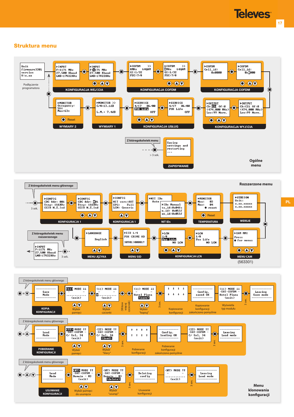 Struktura menu | Televes DVB-S2 COFDM User Manual | Page 17 / 24