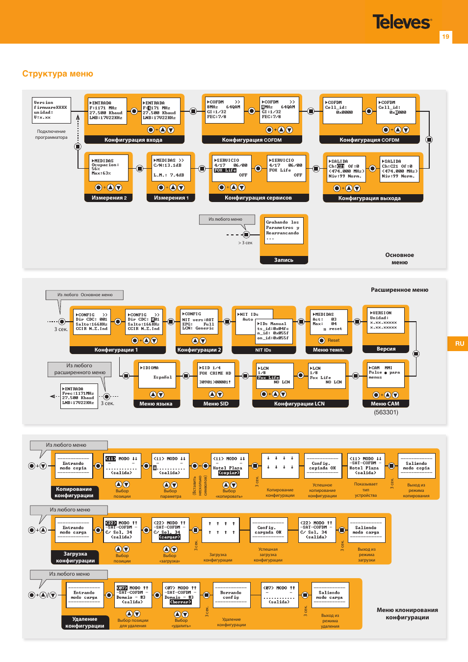 Структура меню | Televes DVB-S2 COFDM User Manual | Page 19 / 24