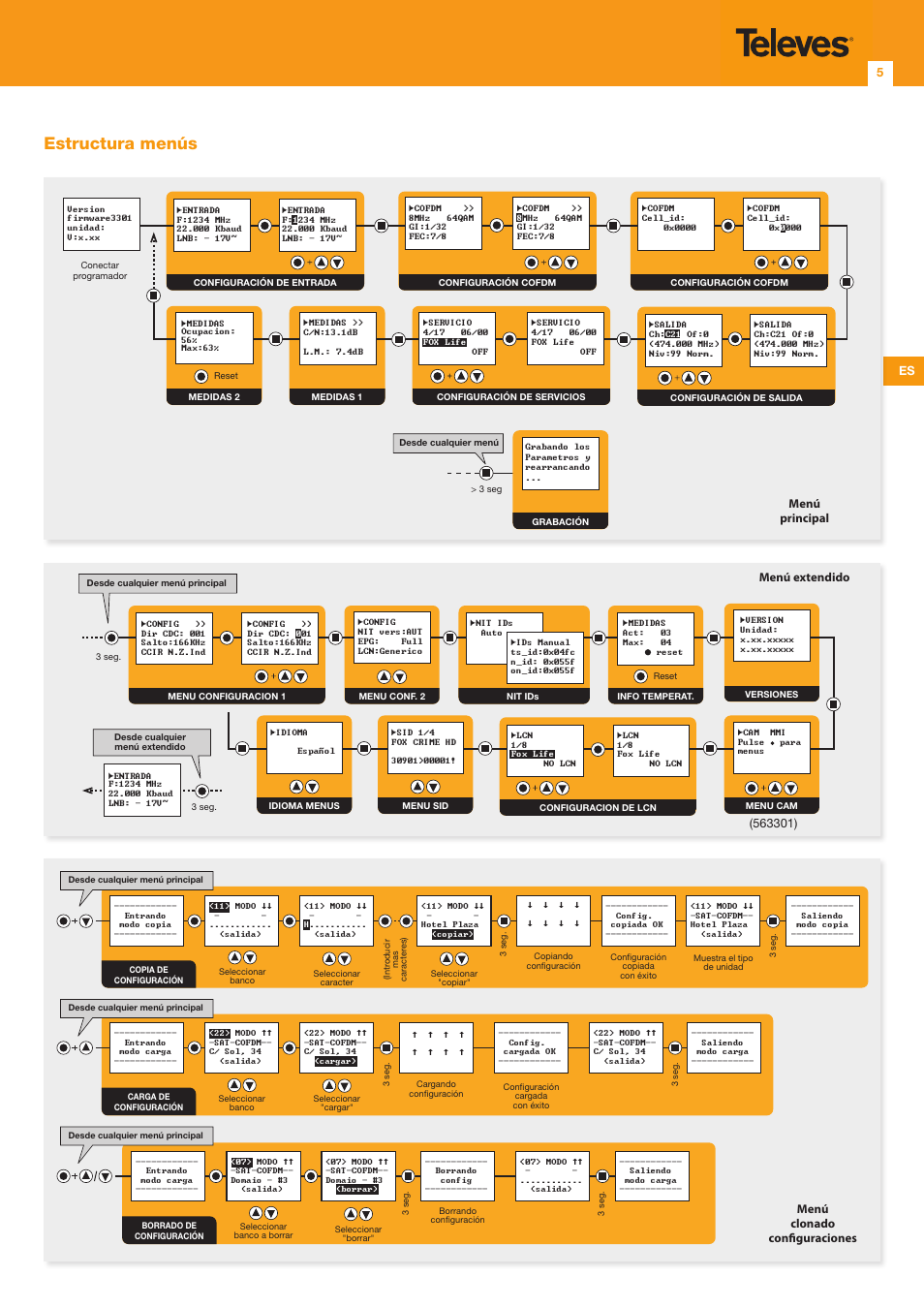 Estructura menús, Es 5 | Televes DVB-S2 COFDM User Manual | Page 5 / 24