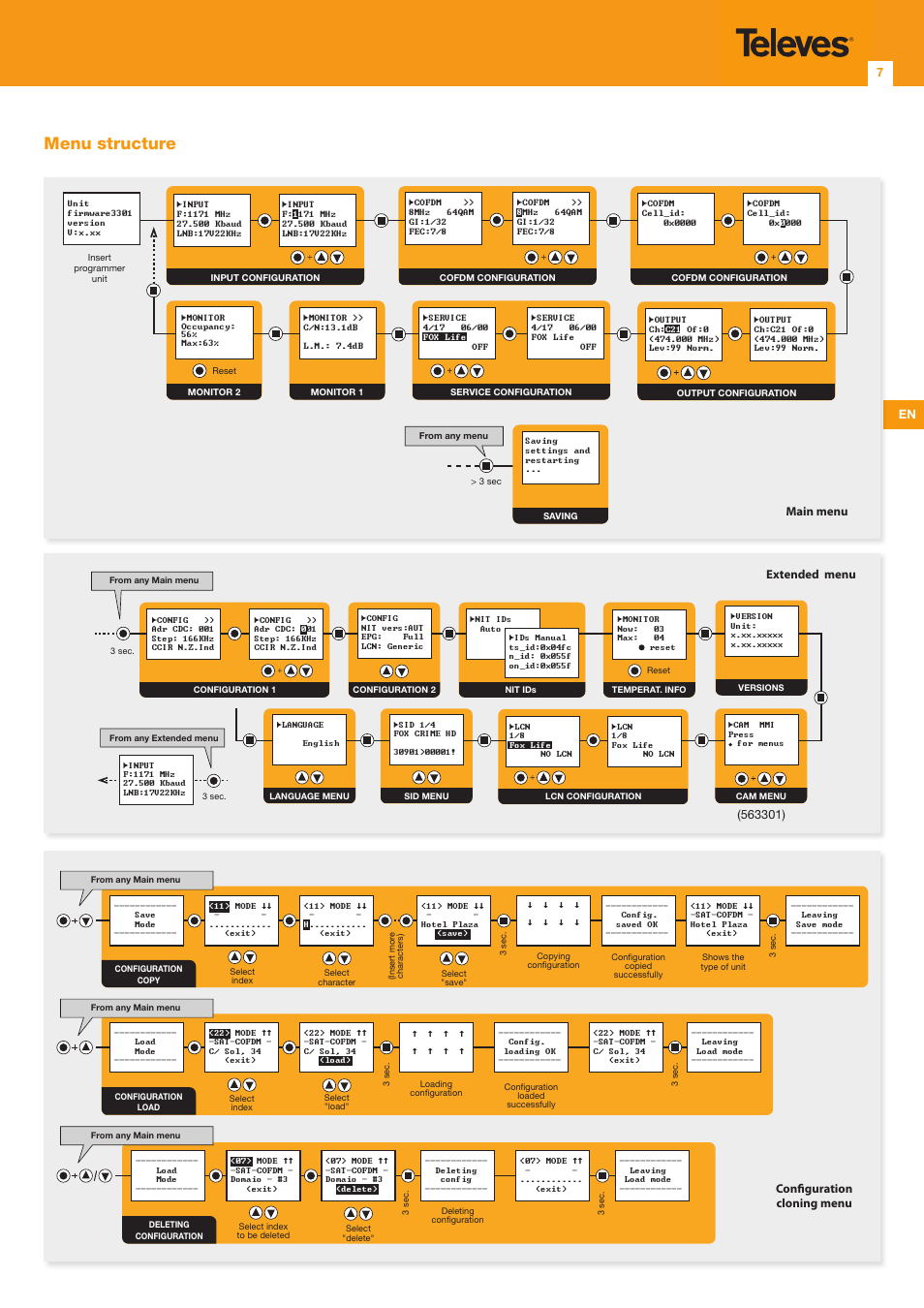 Menu structure, En 7 | Televes DVB-S2 COFDM User Manual | Page 7 / 24