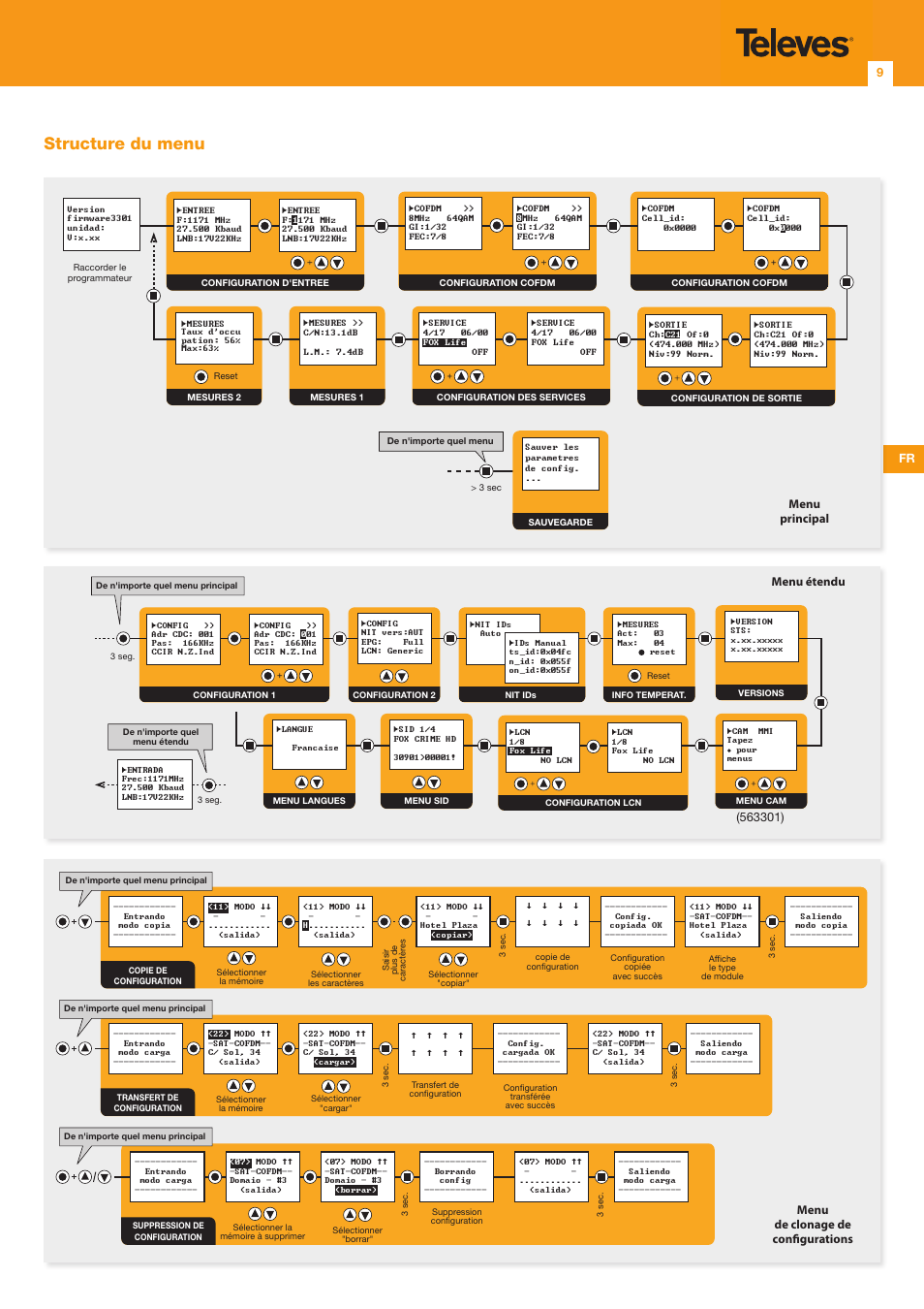 Structure du menu, Fr 9 | Televes DVB-S2 COFDM User Manual | Page 9 / 24