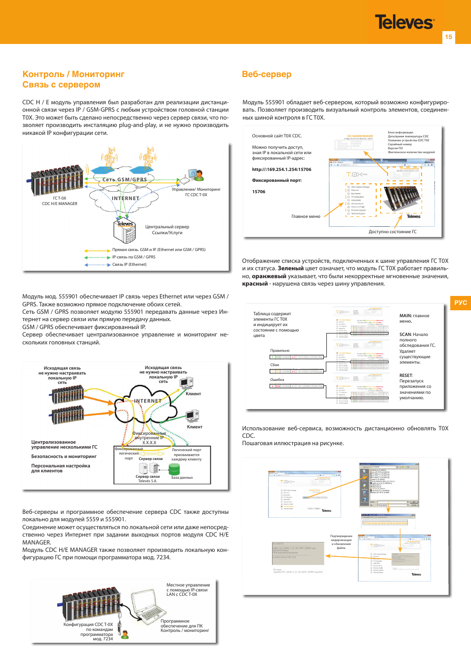 Контроль / мониторинг связь с сервером веб-сервер | Televes T.0X controlador CDC IP User Manual | Page 15 / 20