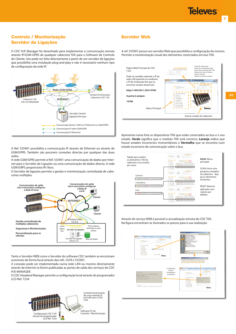Televes T.0X controlador CDC IP User Manual | Page 9 / 20