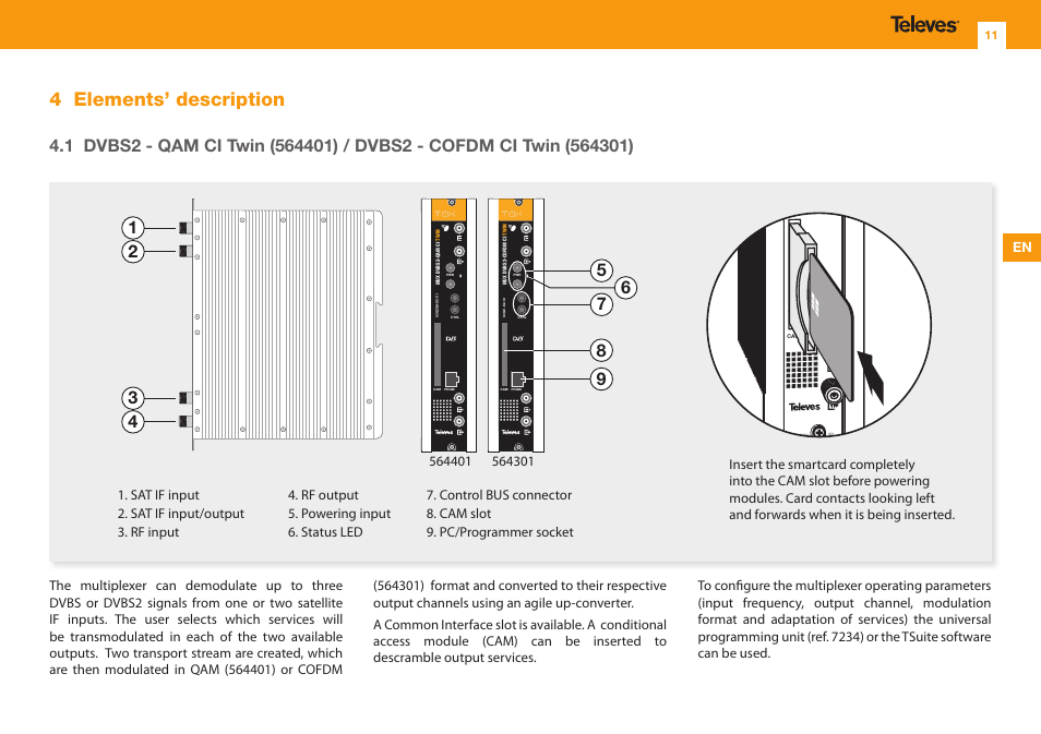 4 elements’ description | Televes T.0X DVBS2-COFDM CI TWIN MUX 3TP(2SAT):2CH User Manual | Page 11 / 36