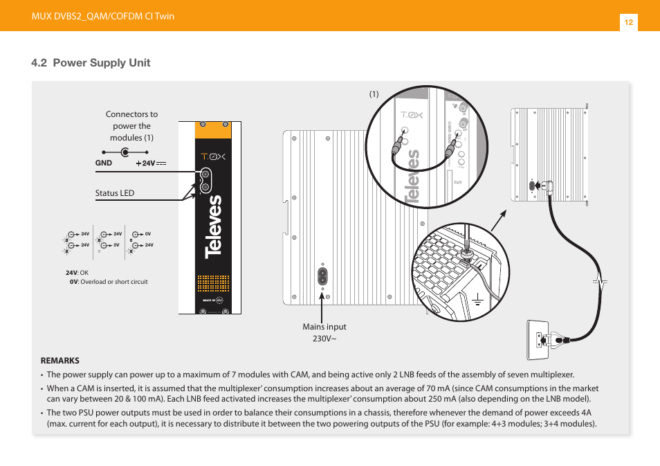 2 power supply unit, Mux dvbs2_qam/cofdm ci twin | Televes T.0X DVBS2-COFDM CI TWIN MUX 3TP(2SAT):2CH User Manual | Page 12 / 36