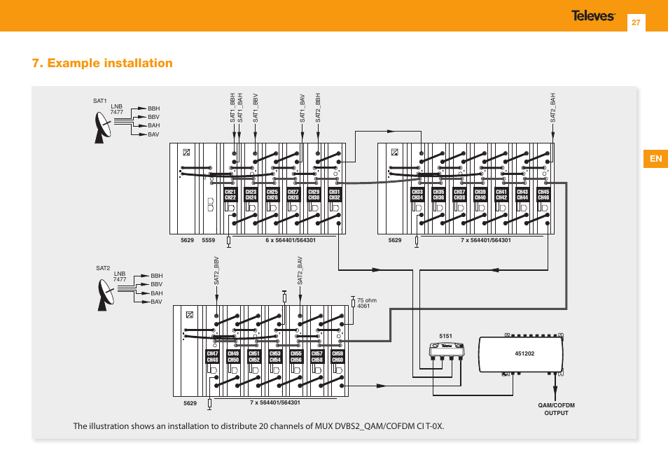 Example installation | Televes T.0X DVBS2-COFDM CI TWIN MUX 3TP(2SAT):2CH User Manual | Page 27 / 36