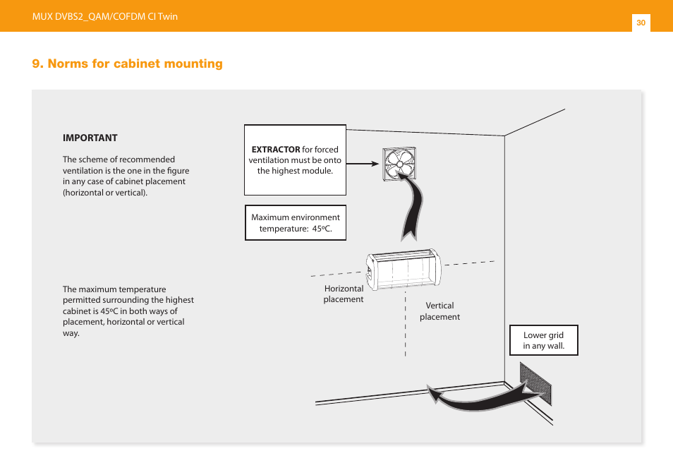 Norms for cabinet mounting | Televes T.0X DVBS2-COFDM CI TWIN MUX 3TP(2SAT):2CH User Manual | Page 30 / 36