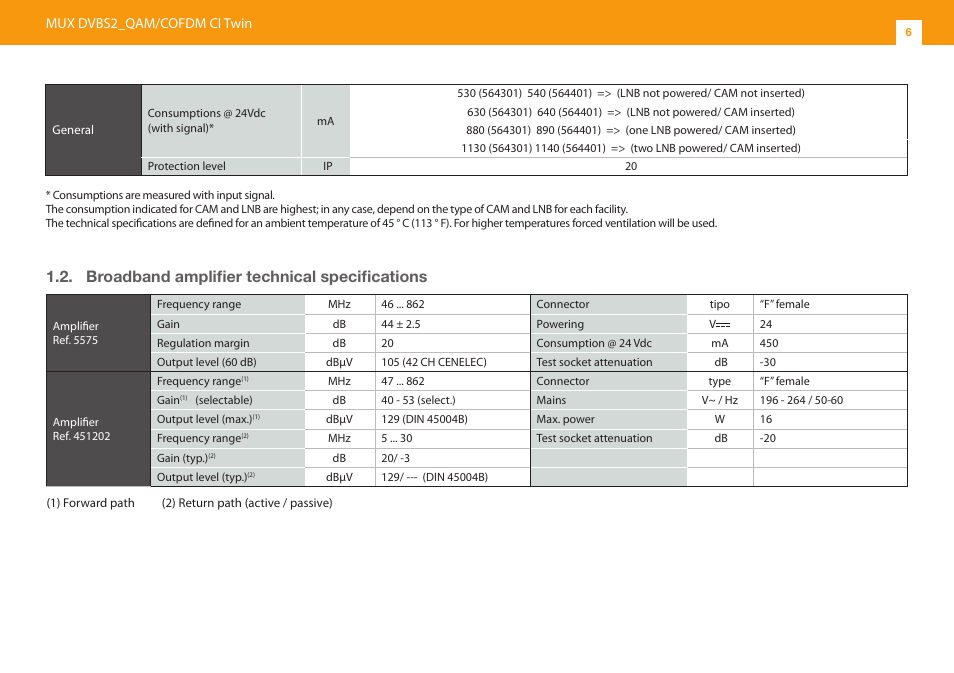 Broadband amplifier technical specifications | Televes T.0X DVBS2-COFDM CI TWIN MUX 3TP(2SAT):2CH User Manual | Page 6 / 36